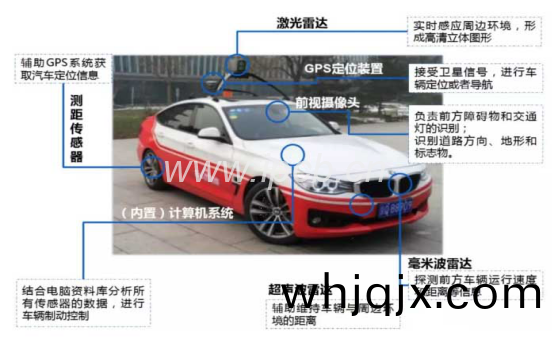 汽車所需(xu)應(ying)用(yong)的(de)線路(lu)闆介(jie)紹