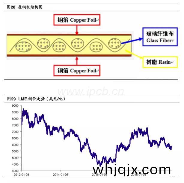 覆銅闆爲(wei)關緊原材(cai)料
