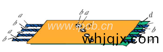 PCB電路闆(ban)