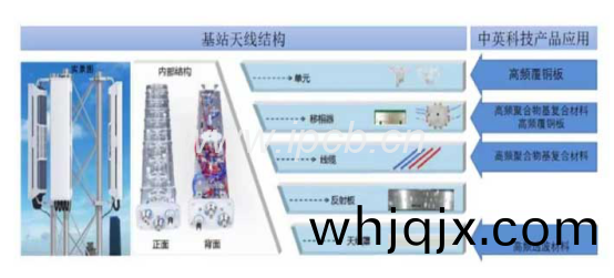 4G/5G基(ji)站天線用(yong)高(gao)頻多層硬(ying)闆(ban)