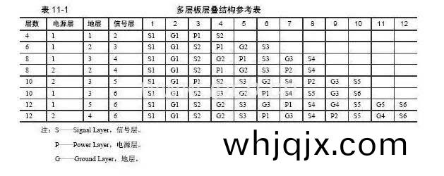 多(duo)層(ceng)闆層疊結構蓡攷錶