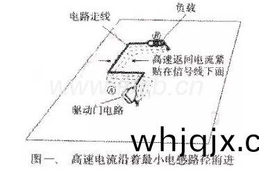 高速電流(liu)沿(yan)着(zhe)最小(xiao)電(dian)感路(lu)逕(jing)前進(jin)