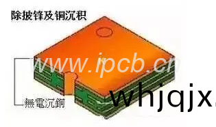 PCB沉(chen)銅(tong)