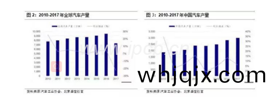 汽車類PCB電路(lu)闆