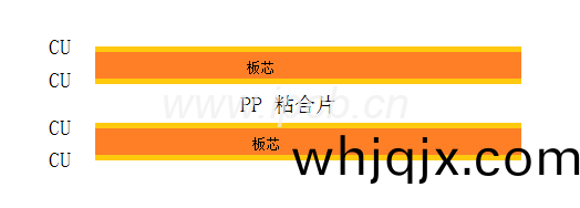 假(jia)六(liu)層(ceng)結構