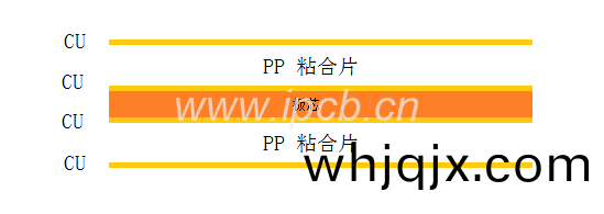 常(chang)槼(gui)普通(tong)多層闆構