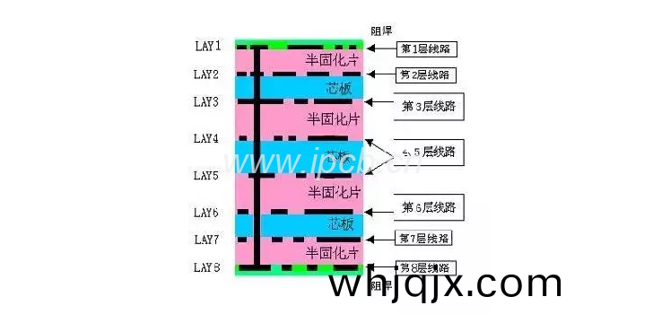 pcb芯(xin)闆