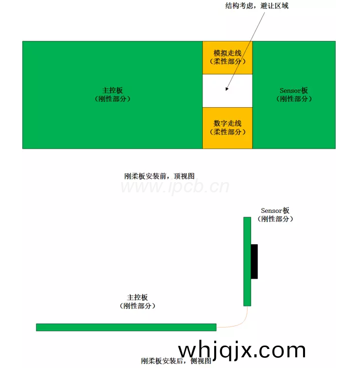 産(chan)品安裝剛(gang)柔闆(ban)圖(tu)片(pian)