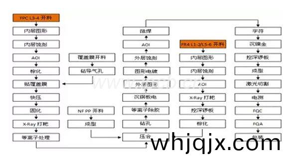 六(liu)層單張(zhang)撓(nao)性(xing)闆