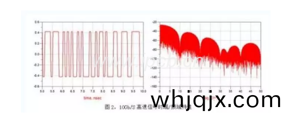 pcb高速型號特性