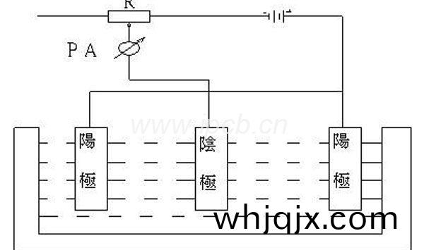 圖形電鍍