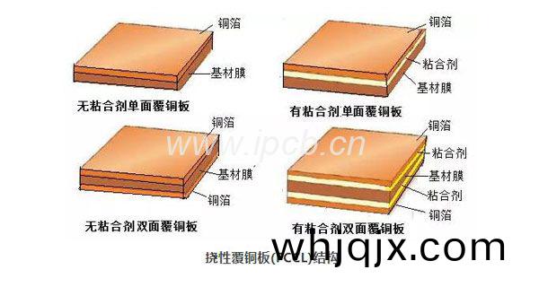 柔(rou)性(xing)覆銅闆