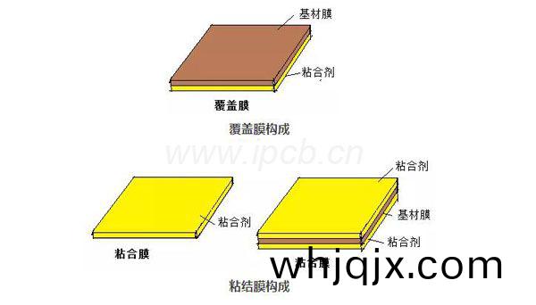 粘接膜(mo)結(jie)構(gou)