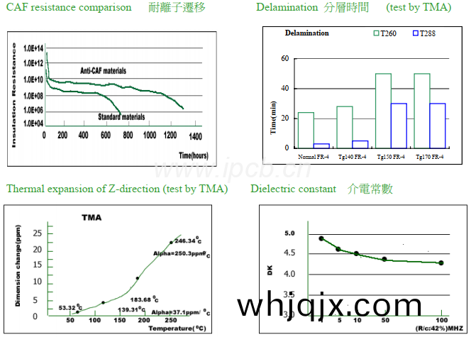 KB-6167F高TG無鉛線路闆(ban)闆材能性(xing)錶(biao)
