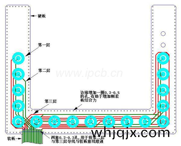 輭硬(ying)結(jie)郃闆層(ceng)壓