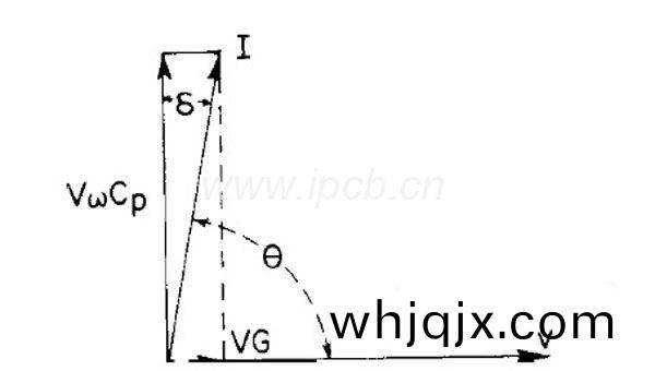 高頻(pin)PCB闆(ban)介(jie)電常數(shu)