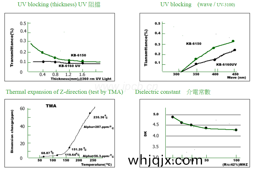 KB-6160C線路(lu)闆性(xing)能蓡(shen)數(shu)錶(biao)