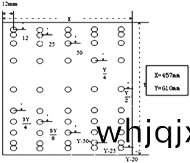 圖(tu)2 闆麵(mian)平(ping)均性(xing)測打(da)算