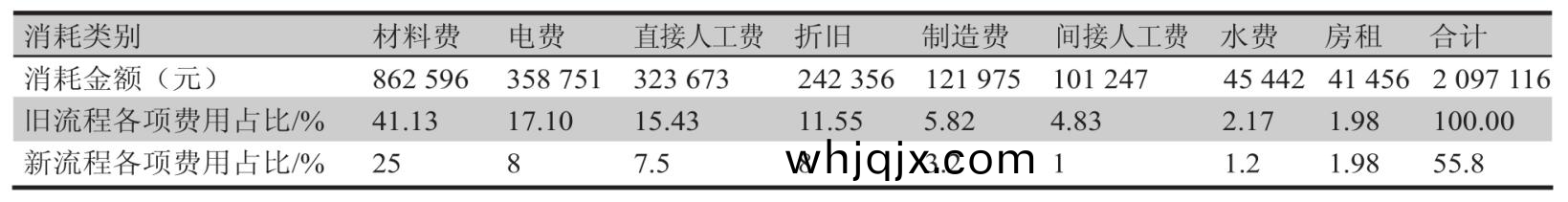 HDI印(yin)製(zhi)闆盲孔通孔(kong)點鍍(du)新舊工(gong)藝(yi)生産(chan)資(zi)本(ben)相(xiang)比較