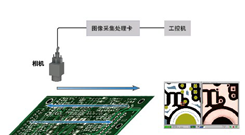 PCB電(dian)路(lu)闆AOI方案