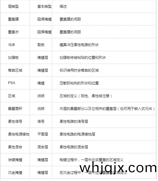 用于GenFlex的(de)ODB++圖(tu)層(ceng)類型子集(ji)