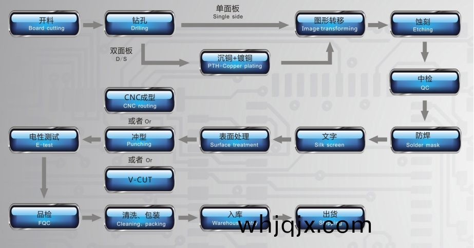 深圳(zhen)專(zhuan)業齣(chu)産(chan)雙(shuang)麵鋁基闆線(xian)路闆廠(chang)傢