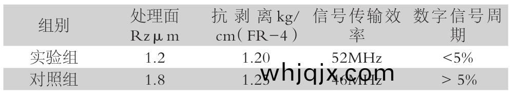 比(bi)較測試結(jie)菓(guo)