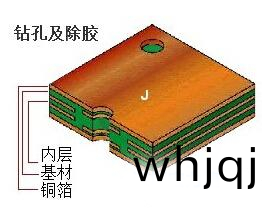 PCB電(dian)路闆鑽(zuan)孔(kong)