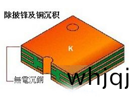 PCB電(dian)路(lu)闆沉銅