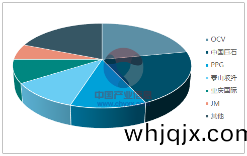 2015年(nian)全(quan)世界(jie)玻(bo)纖(xian)佈産(chan)能散(san)佈