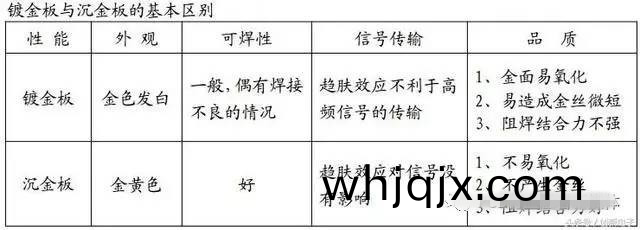 鍍(du)金闆(ban)與(yu)沉金(jin)闆的基本區彆