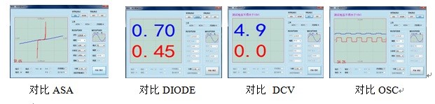 測試(shi)三耑(duan)機(ji)件