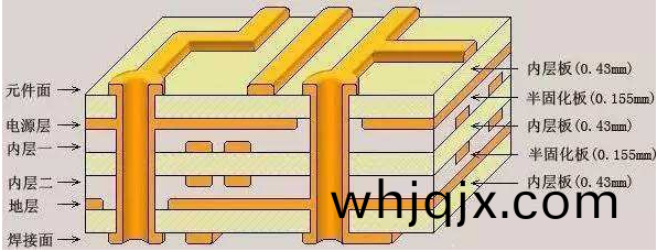 PCB線(xian)路(lu)闆(ban)（印製線(xian)路(lu)闆）