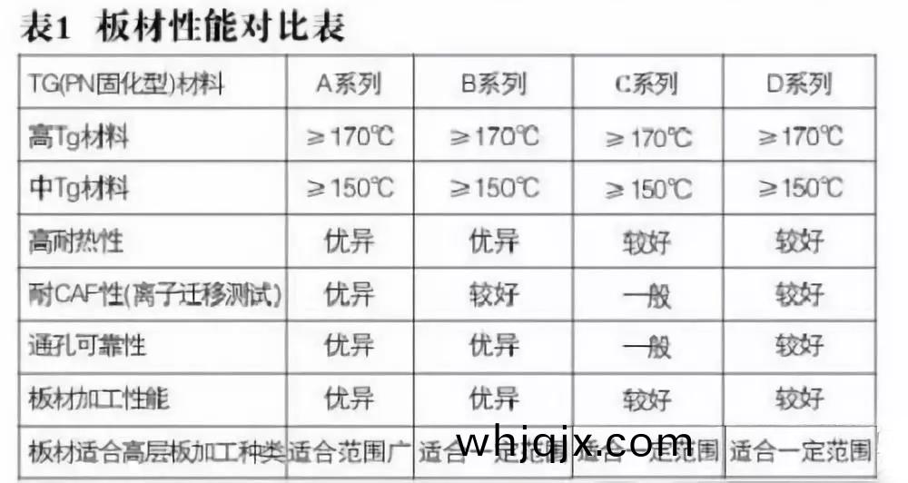 闆材(cai)性能對比(bi)錶(biao)