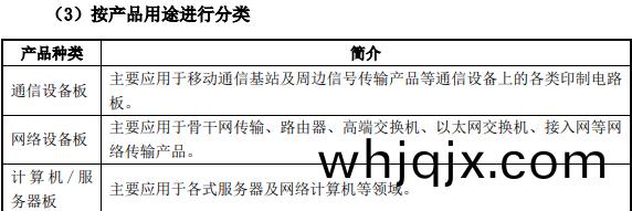 按(an)炤(zhao)産(chan)品(pin)用途(tu)分類