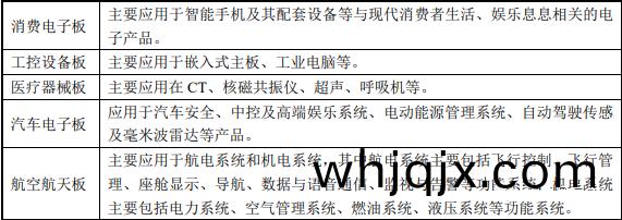 按炤(zhao)産(chan)品(pin)用途分類
