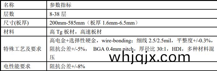 封(feng)裝測(ce)試(shi)領域(yu)指(zhi)標蓡(shen)數