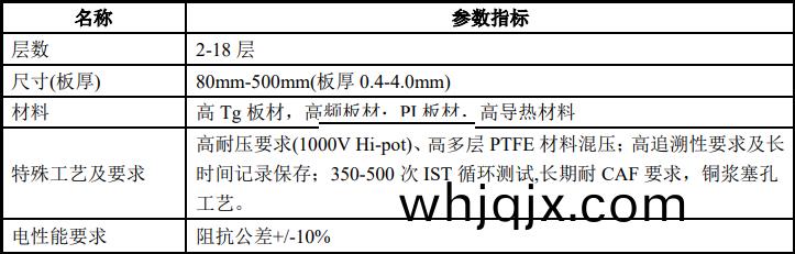 飛機電源控(kong)製咊(he)航(hang)空安(an)全設(she)施(shi)性能指標