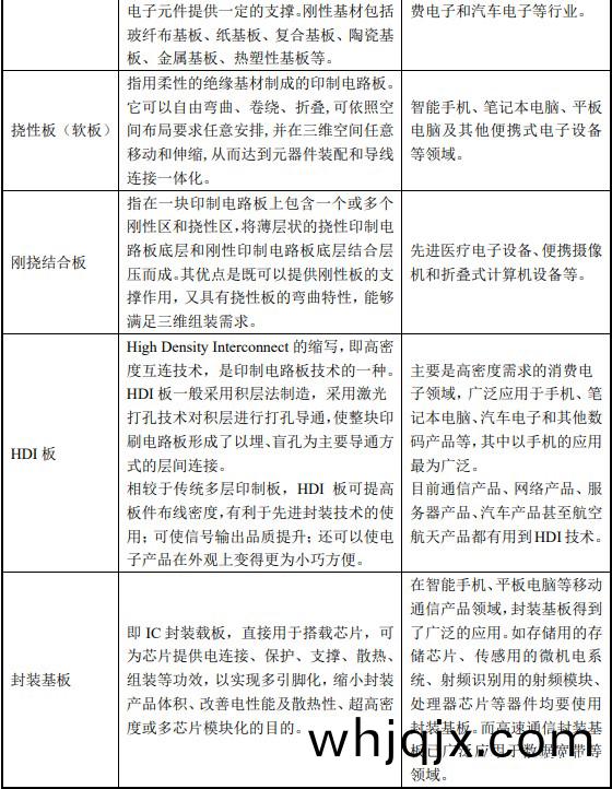 按(an)炤(zhao)産品(pin)結構分類(lei)
