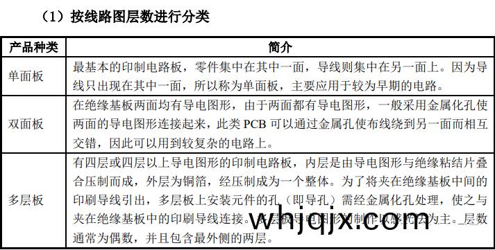 按炤線(xian)路圖層數分(fen)類