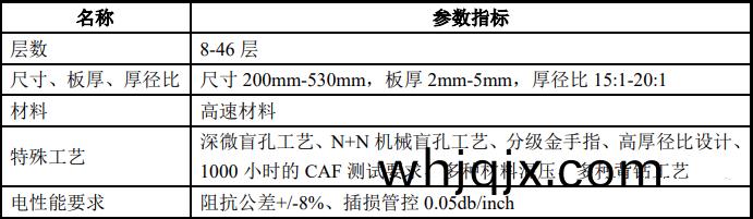 服務(wu)器(qi)類産品(pin)主要性(xing)能(neng)指標
