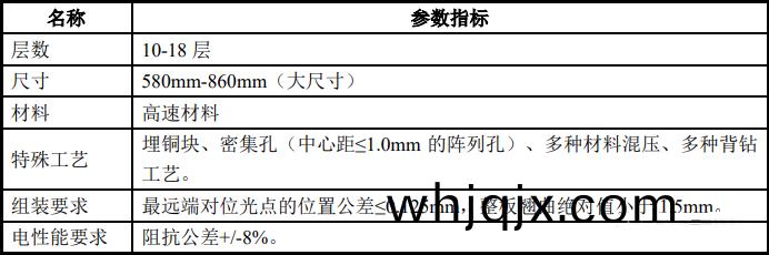 通信設(she)備(bei)線(xian)路闆(ban)
