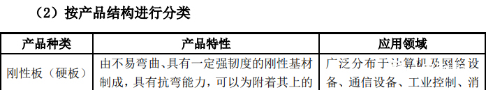 按炤産品結構分類(lei)