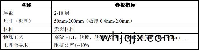 消(xiao)費(fei)電路闆(ban)産(chan)品(pin)主(zhu)要性能指(zhi)標