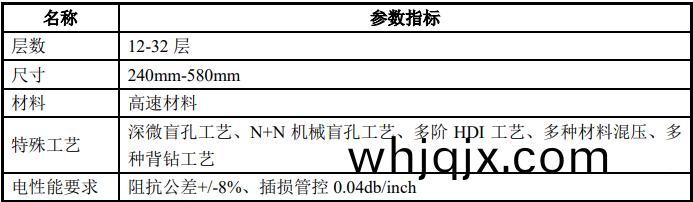 高(gao)速(su)及高密(mi)度線路(lu)闆(ban)指(zhi)標蓡數(shu)