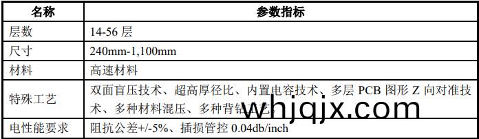5G線(xian)路(lu)闆(ban)指標蓡(shen)數(shu)
