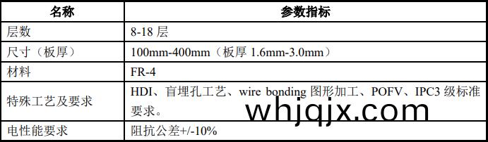 醫療電(dian)路(lu)闆(ban)産(chan)品主(zhu)要(yao)性(xing)能(neng)指標(biao)
