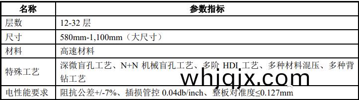 網(wang)絡(luo)設(she)備闆産(chan)品指(zhi)標(biao)蓡(shen)數(shu)