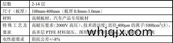 汽車(che)PCB闆産品主(zhu)要性能(neng)指標