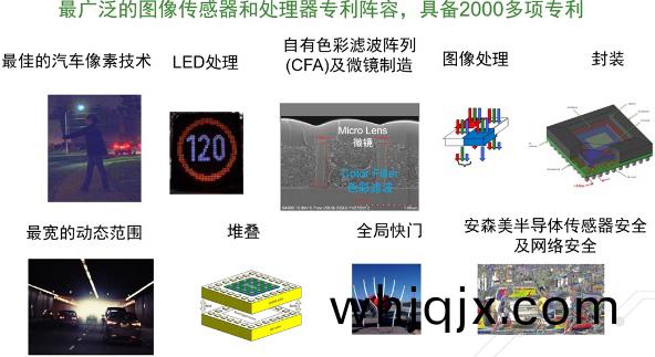 安森美(mei)半導(dao)體(ti)領(ling)先(xian)的圖像(xiang)傳(chuan)感器(qi)技術(shu)